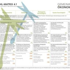 Menschen statt Moneten: Gemeinwohl-Ökonomie